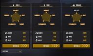 He has a wonderful K/D ratio in all the three modes (Image via Garena)